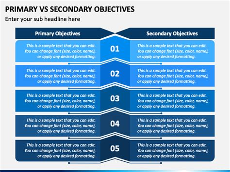 Secondary Objectives